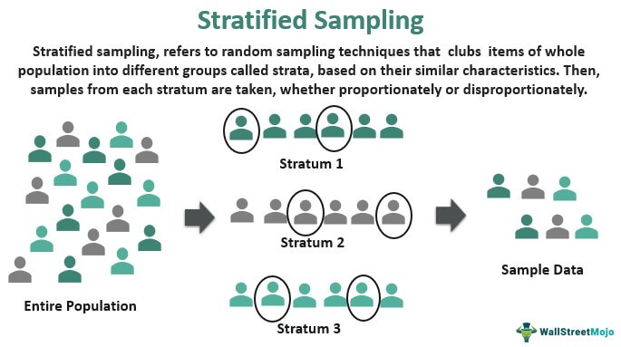 stratified random sampling in qualitative research
