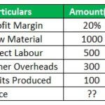 Source How Much Is One Unit Unit Price (Definition, Formula) | Calculation with Examples