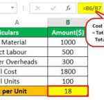 Unit Price (Definition, Formula) | Calculation with Examples