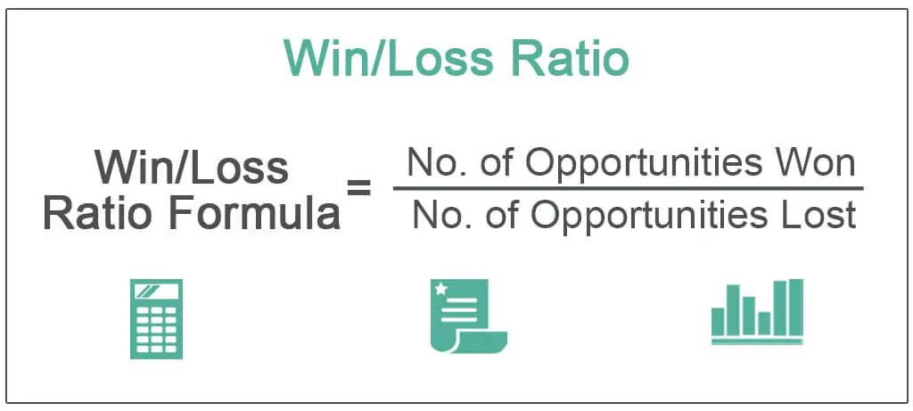Win/Loss Ratio: Definition, Formula, and Examples in Trading