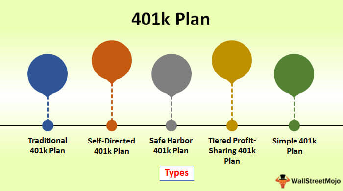 401k plan research