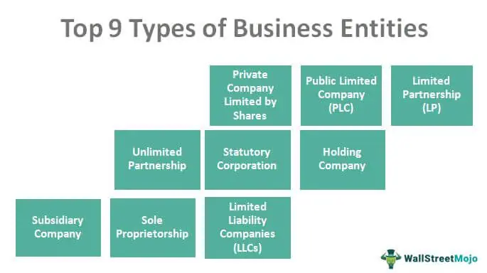 Firms: Definition in Business, How They Work, and Types