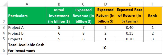 Capital Rationing Example 1.1