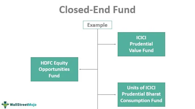 Closed End Fund Digest : Closed End Funds – EGQZTF