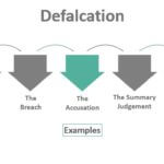 Defalcation - What Is It, Examples, Types, Penalties