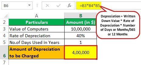 Depreciation for Computers Example 1.0