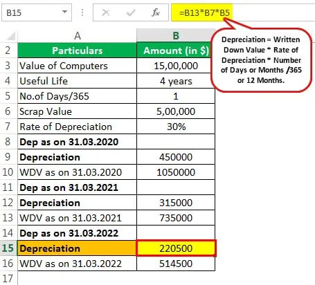 How Long Do You Depreciate Computer Software – OXROFB