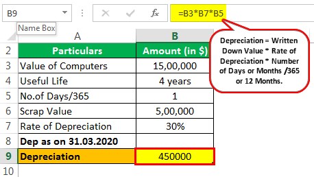 Depreciation for Computers Example 2