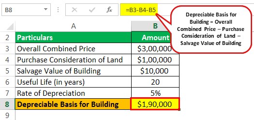 how to calculate depreciation of a building