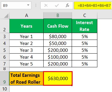 Fair ValueFair Value Accounting Example 1 Accounting