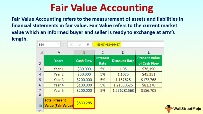 meaning of fair presentation in accounting