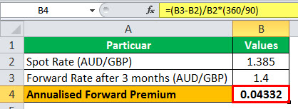 Forward Premium Example 1