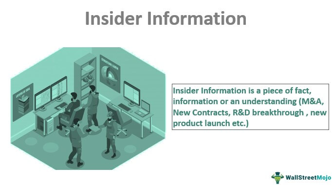 Insiderinformationen Beispiele DCWRZT