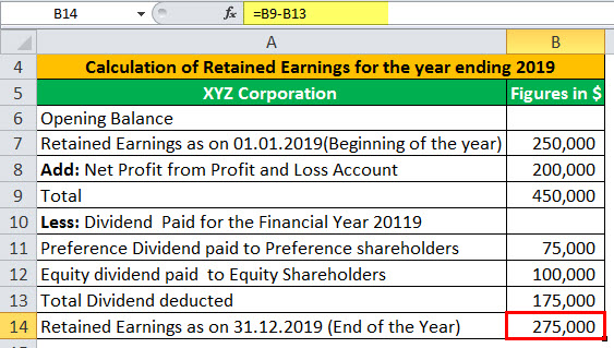 Is Retained Earnings an Asset Example 1