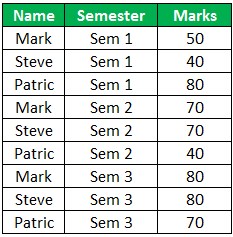 Nominal Data Example 1