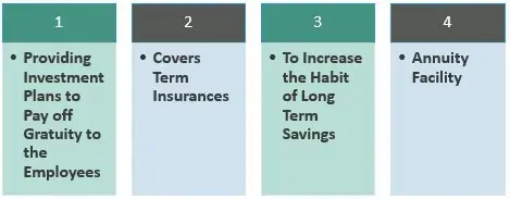 Objectives of Group Insurance