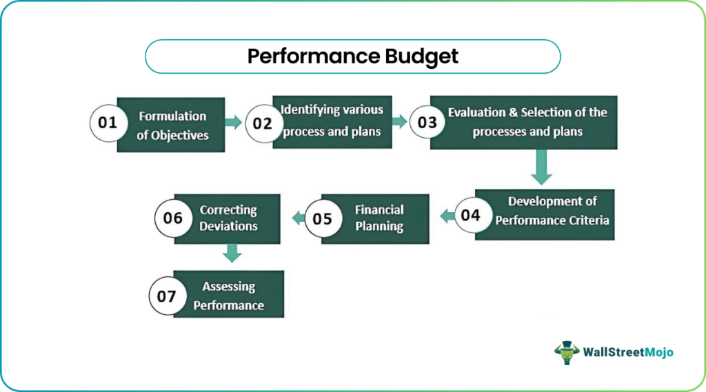 Performance Budget
