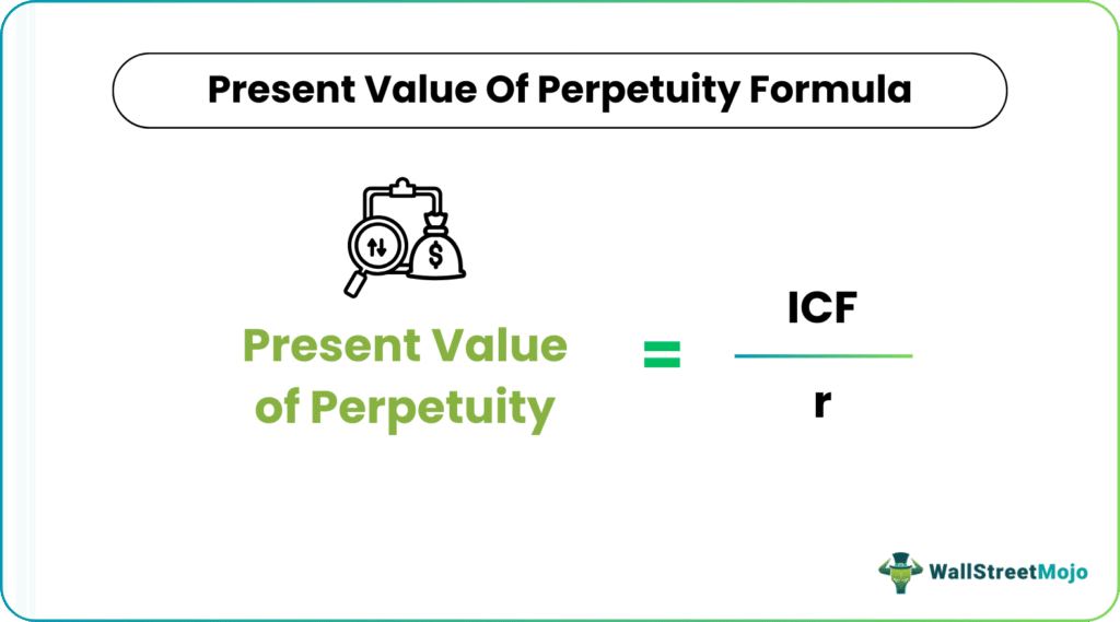 Present Value of Perpetuity