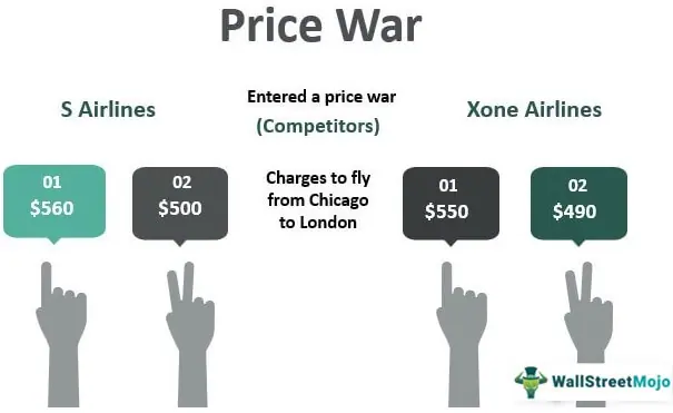 Price War