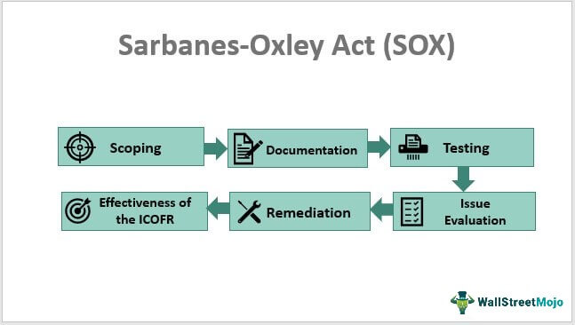 Sarbanes-Oxley-Act-SOX