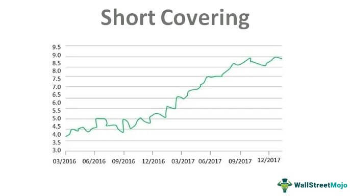 Short Covering: Definition, Meaning, How It Works, and Examples