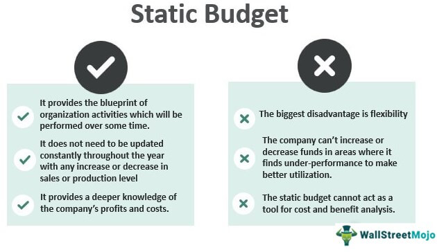 Static Budget