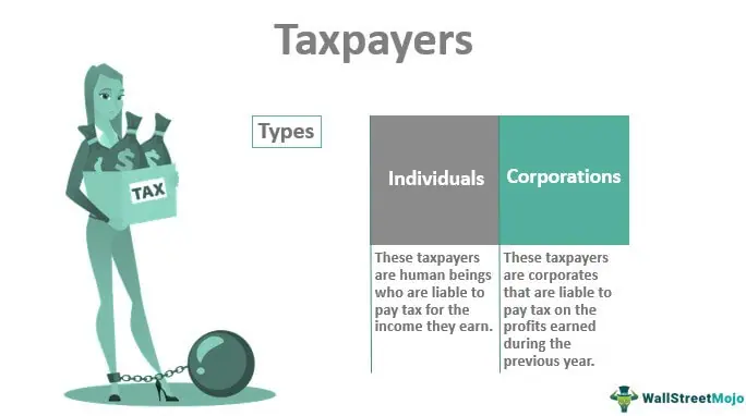 Meaning Taxpayers Stock Illustrations – 37 Meaning Taxpayers Stock