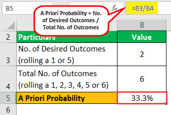 A Priori Probability Example 1