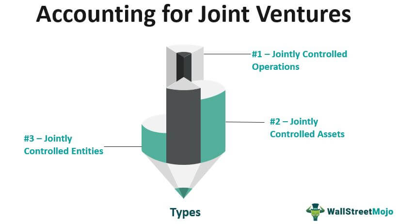 Accounting for Joint Ventures