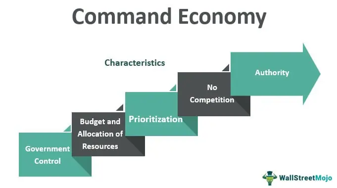 Command-Economy