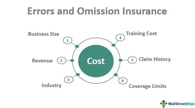Errors and Omission Insurance