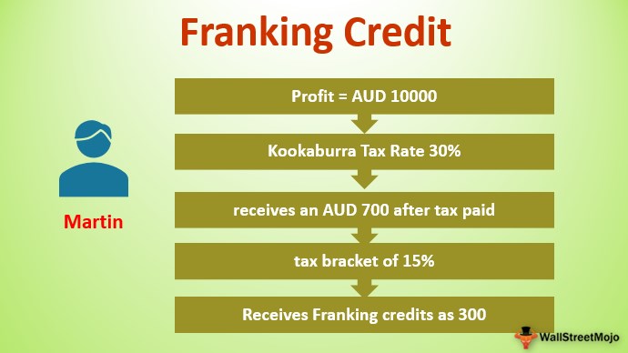 franking-credit-formula-examples-how-to-calculate