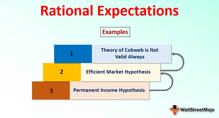 define rational expectations