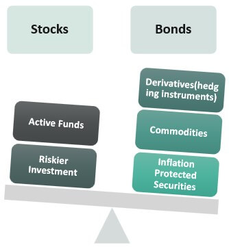 how does risk parity work