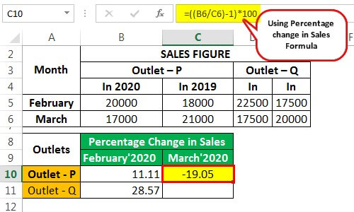 Same-Store Sales Example 1.3