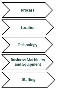 elements-of-business-operation