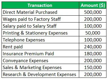 Administrative Overhead - Definition, Examples & Types