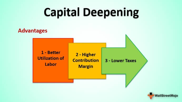 Capital Deepening - Definition, Examples, How it Works?
