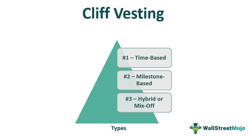 Cliff Vesting