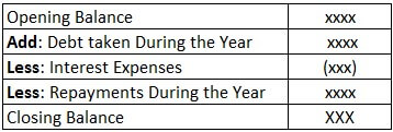 Debt Schedule Example 1.1