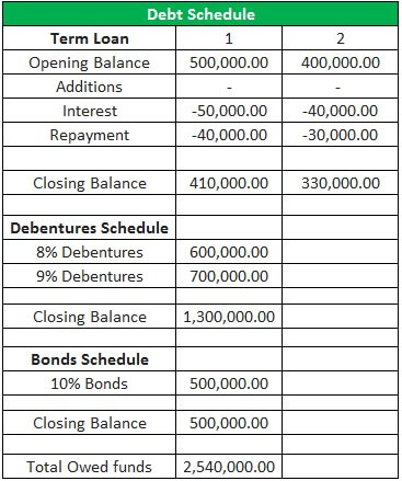 Debt Schedule Example 1