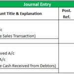 Discount Received Journal Entry Example Discount Allowed and Discount Received: Examples and Uses