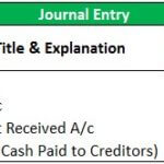 Discount Received Journal Entry Example Discount Allowed and Discount Received: Examples and Uses
