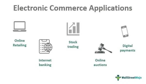 Electronic Commerce Applications