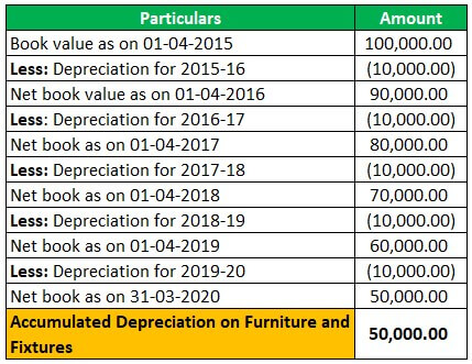 Example 1-1 (AD- Furniture & Fixtures)