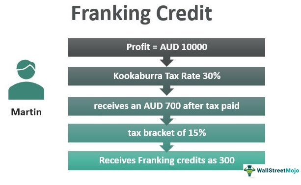 Franking Credit