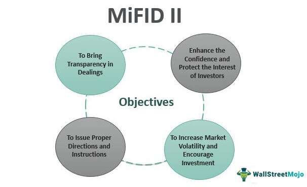 MiFID II Objectives