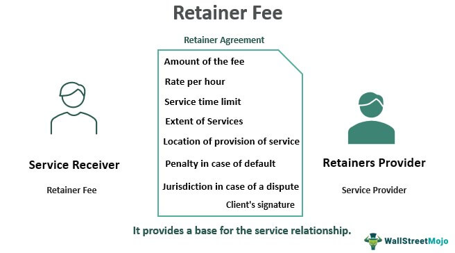 Retainer Fee Meaning, Uses, How It Works, and Example