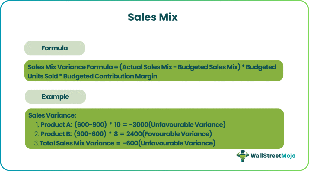 Sales Mix