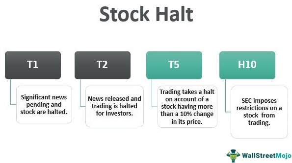 Stock Halt